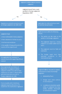 flowchart